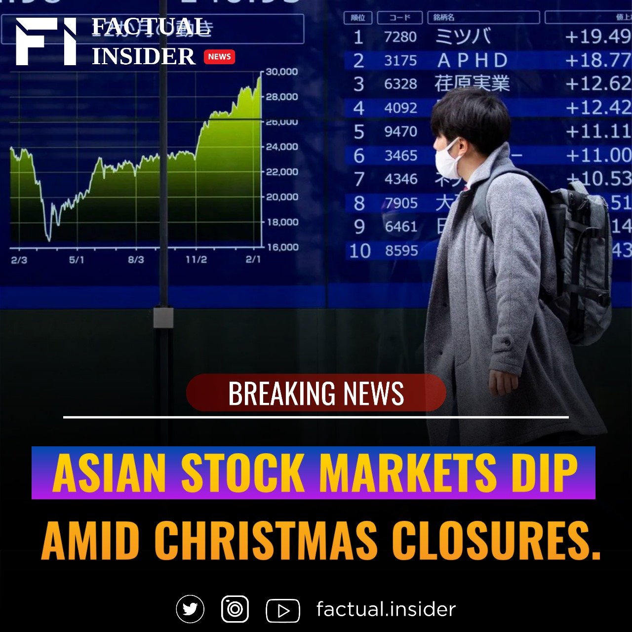 “Asian Stock Markets Dip Amid Christmas Closures.”